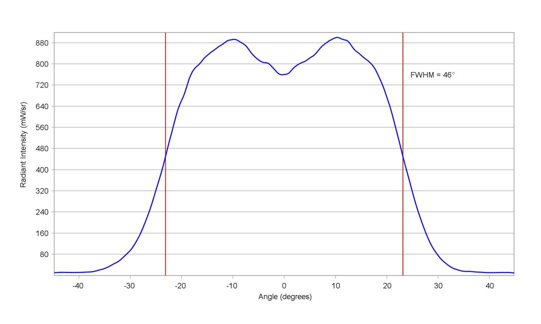 optic-10209-Stanley_FWR1108MS-IR-cross-section-image.jpg