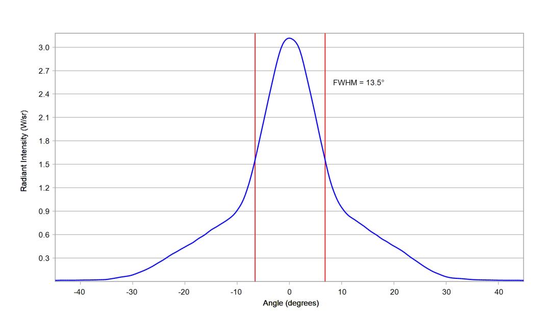 optic-10210-Cree-XP-E2-RoyalBlue-cross-section-image.jpg