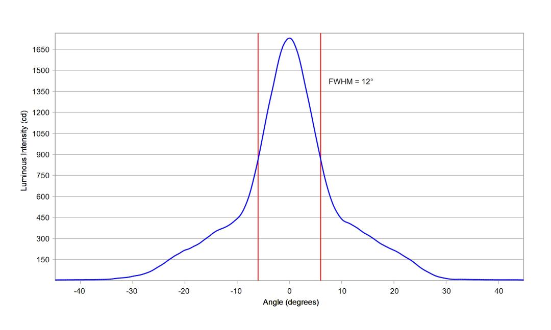 optic-10210-Luminus_SFT-12R-WES-F-cross-section-image.jpg