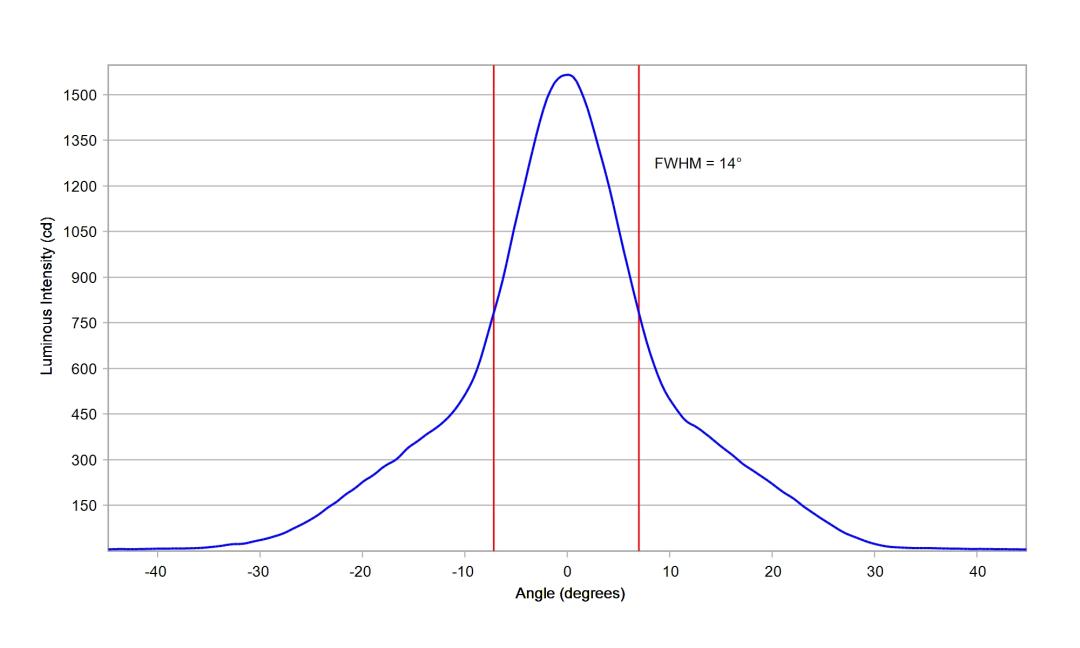 optic-10210-Luminus_SFT-25R-WES-F-cross-section-image.jpg