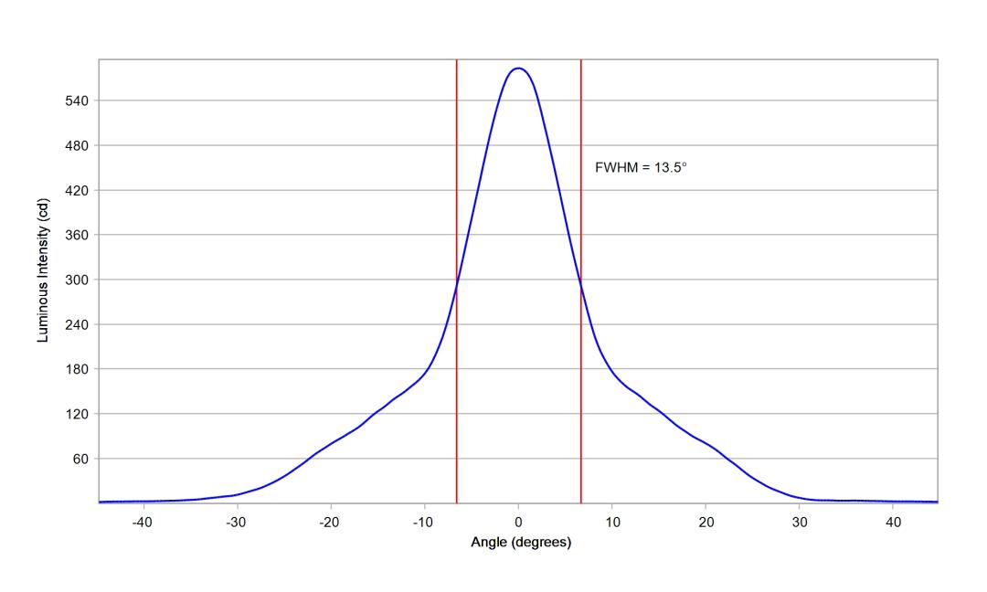 optic-10210-Luxeon-HL1Z-PC-Amber-cross-section-image.jpg
