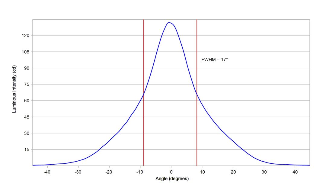 optic-10210-Luxeon_3030_HE_10M-cross-section-image.jpg