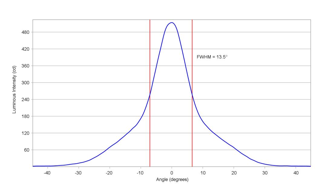 optic-10210-Luxeon_C_White-cross-section-image.jpg