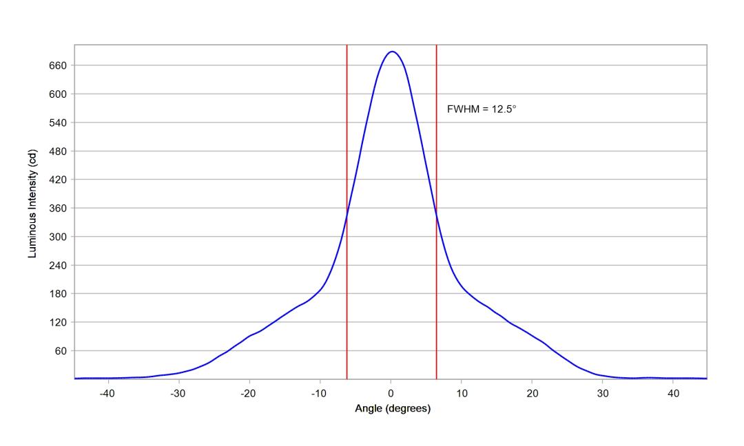 optic-10210-Oslon_Pure_1414-cross-section-image.jpg