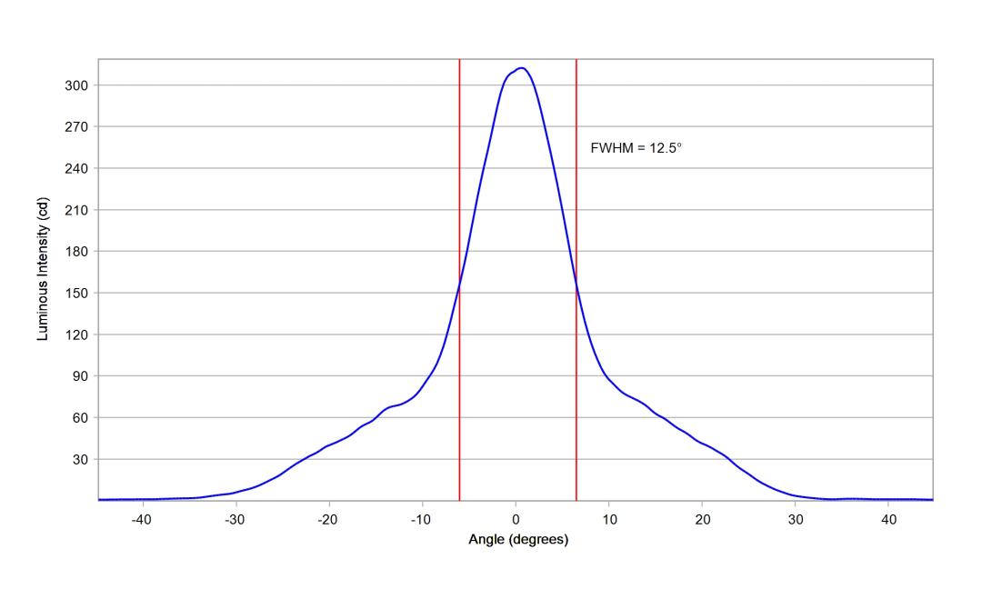 optic-10210-Oslon_Pure_1414_Blue-cross-section-image.jpg