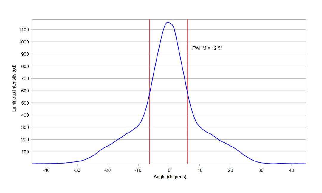 optic-10210-Oslon_Pure_1414_Green-cross-section-image.jpg