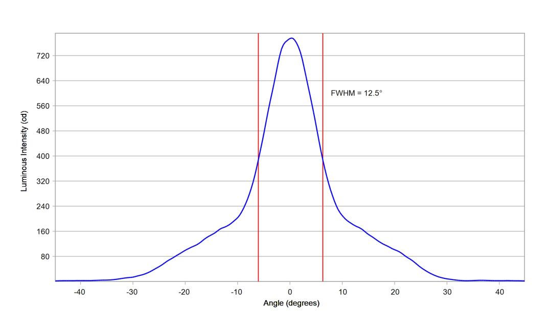 optic-10210-Oslon_Pure_1414_Verde-cross-section-image.jpg