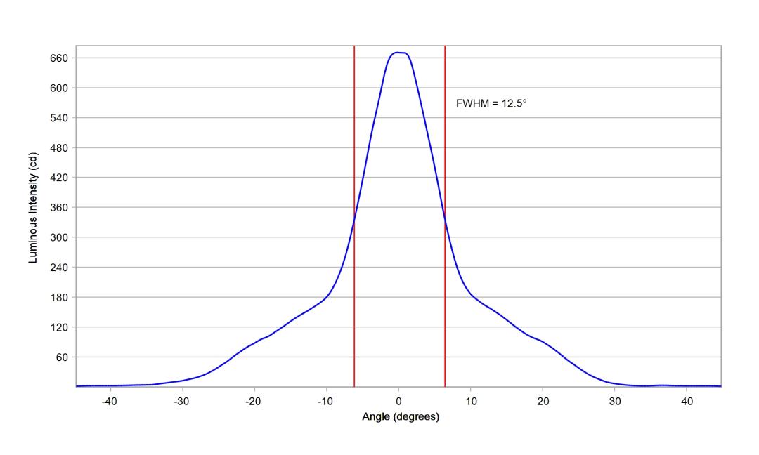 optic-10210-Oslon_Pure_1414_Yellow-cross-section-image.jpg