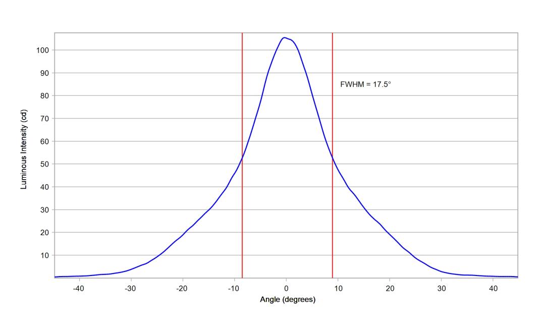 optic-10210-Seoul-STWSC12S-E2-cross-section-image.jpg