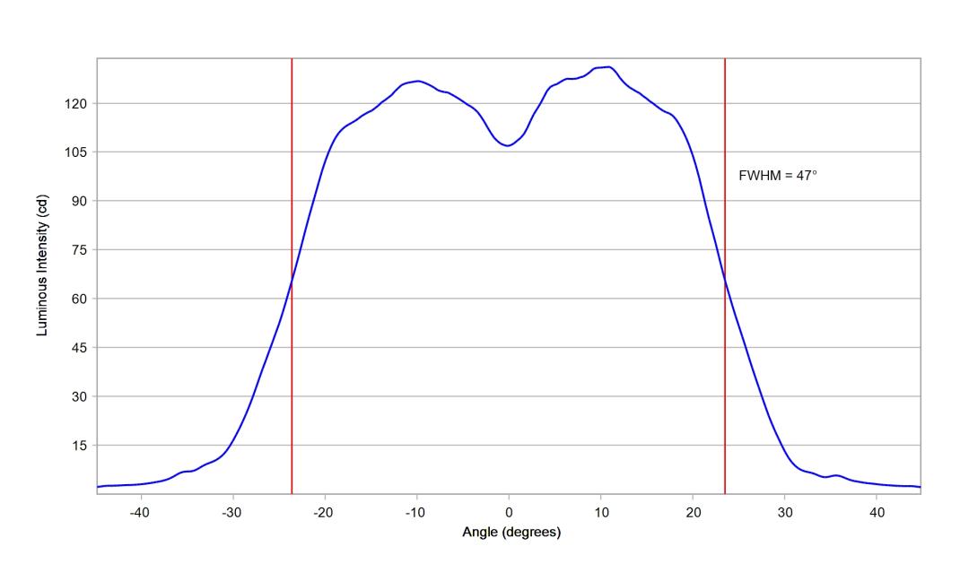 optic-10211-Cree-XP-E2-Amber-cross-section-image.jpg