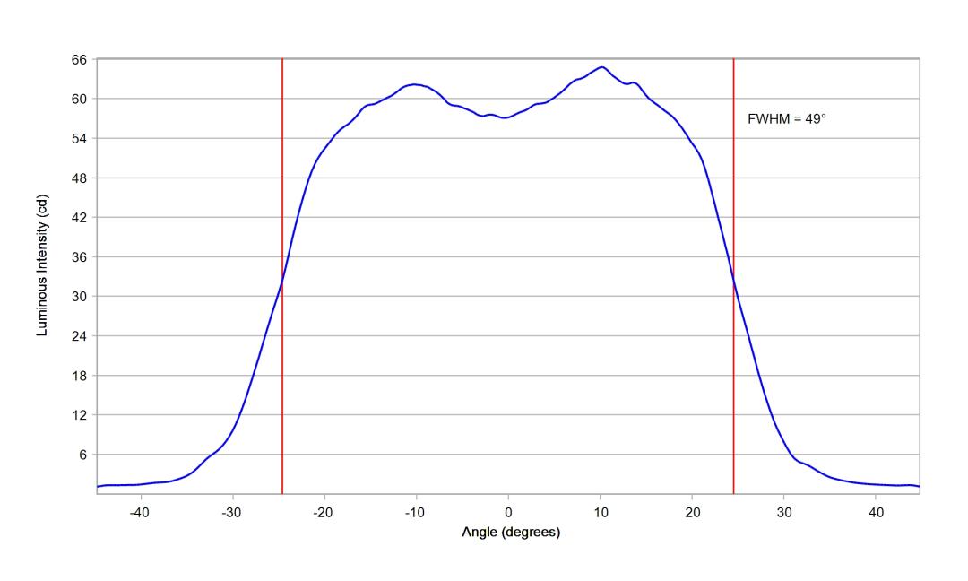 optic-10211-Cree-XP-E2-Blue-cross-section-image.jpg