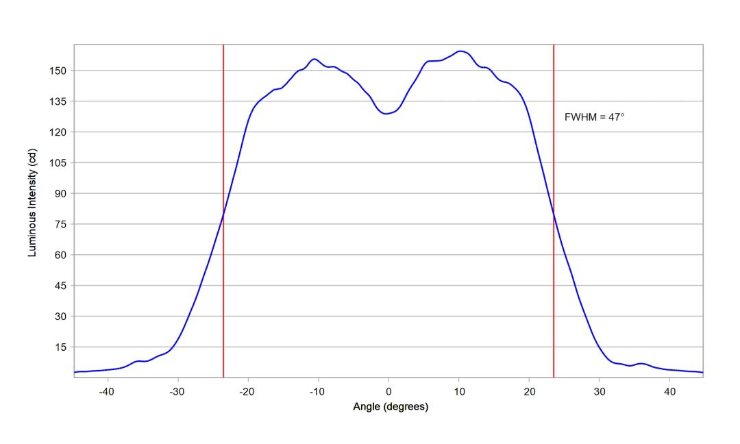 optic-10211-Cree-XP-E2-RedOrange-cross-section-image.jpg