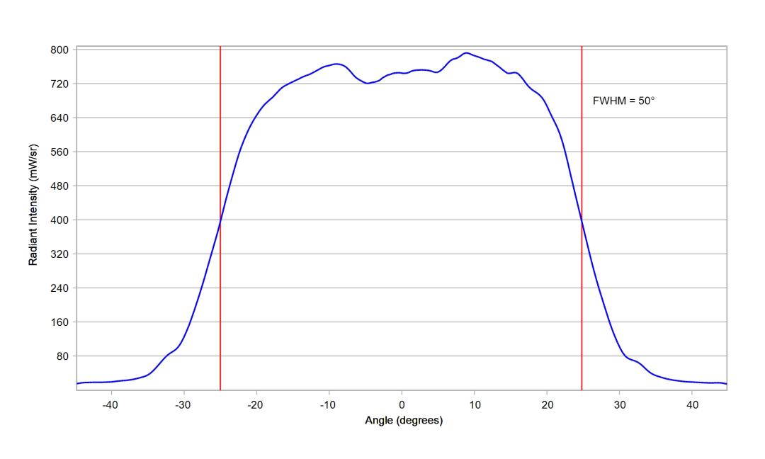 optic-10211-Cree-XP-E2-RoyalBlue-cross-section-image.jpg