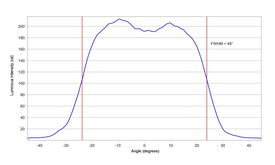 optic-10211-Cree-XP-E2-White-cross-section-image.jpg