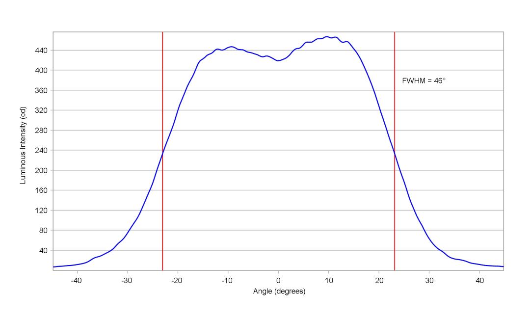optic-10211-Cree-XP-G4-HI-cross-section-image.jpg