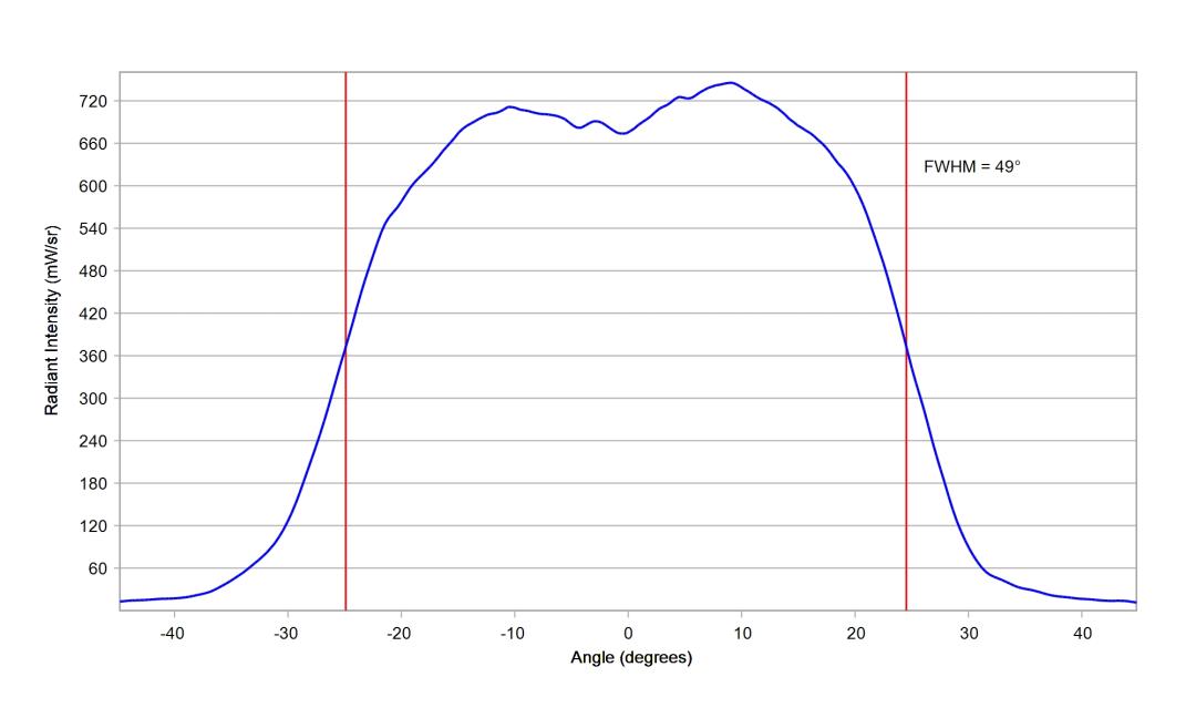 optic-10211-Cree-XQ-E-Plus-HD-RoyalBlue-cross-section-image.jpg