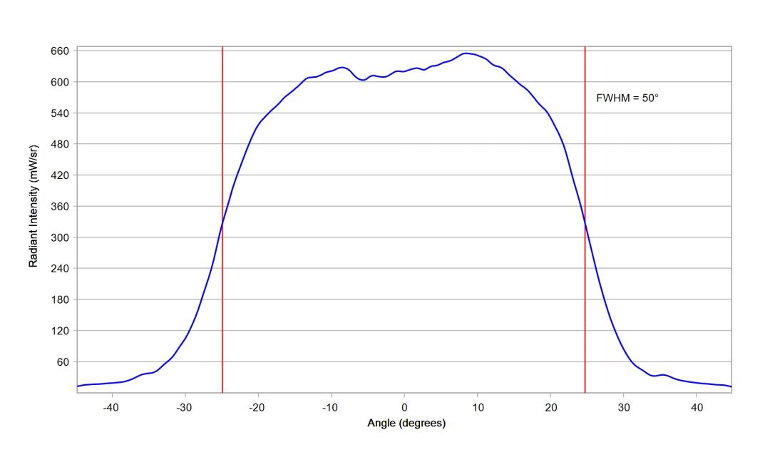optic-10211-Cree-XQ-E-Plus-HI-RoyalBlue-cross-section-image.jpg
