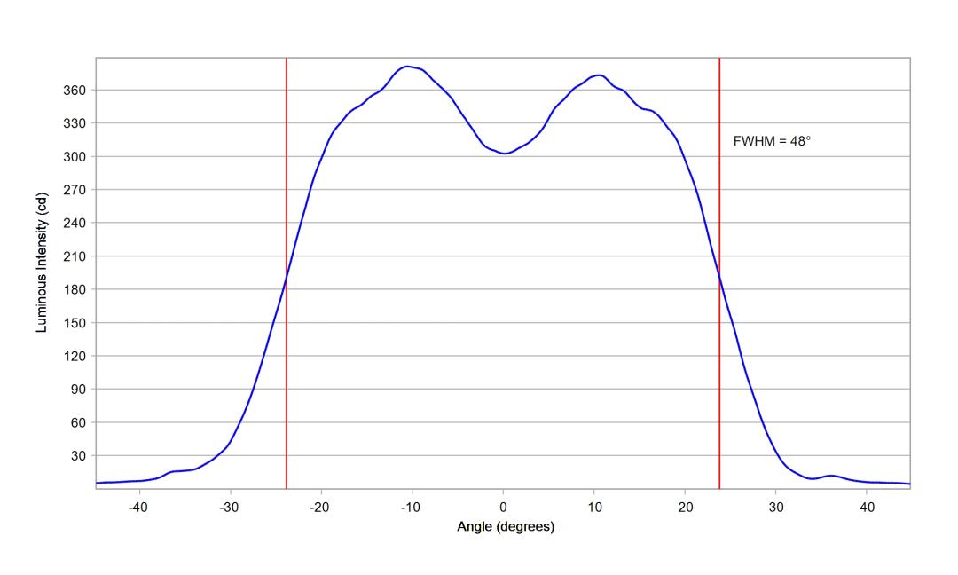 optic-10211-Cree_XP-LR-cross-section-image.jpg