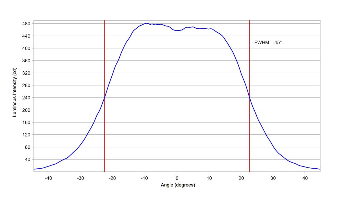 optic-10211-LUXEON-HL2X-E-cross-section-image.jpg