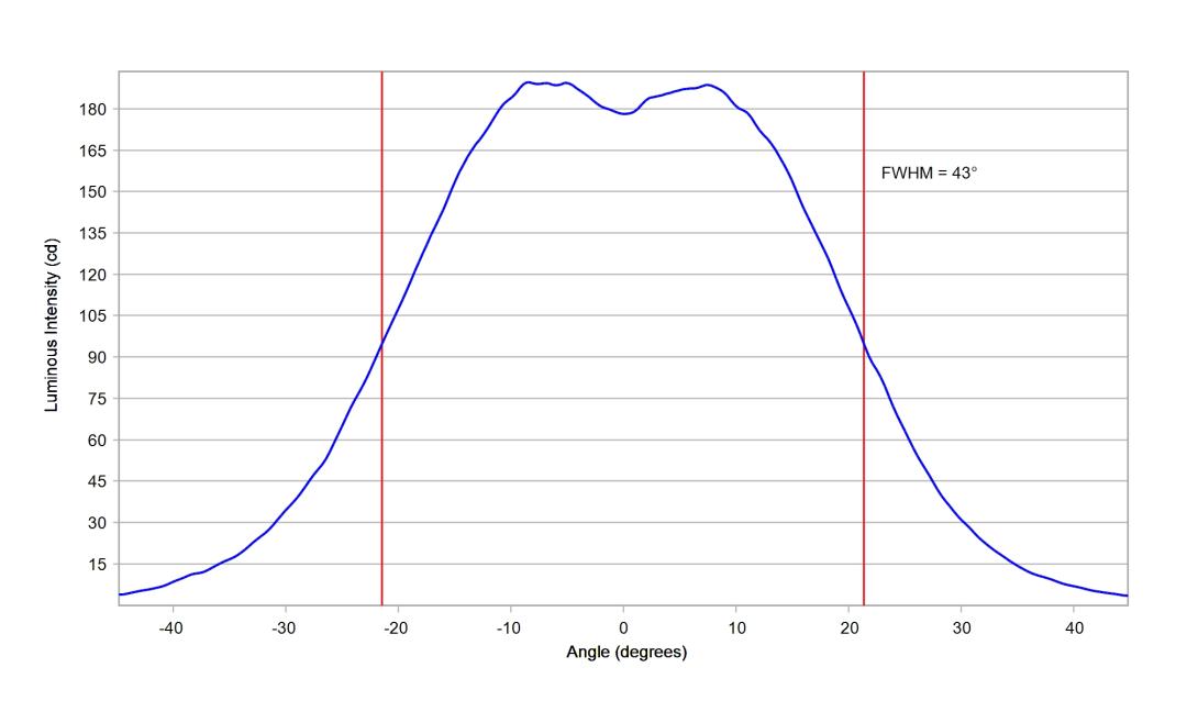 optic-10211-LUXEON_3030-2D_Plus_SQ-cross-section-image.jpg