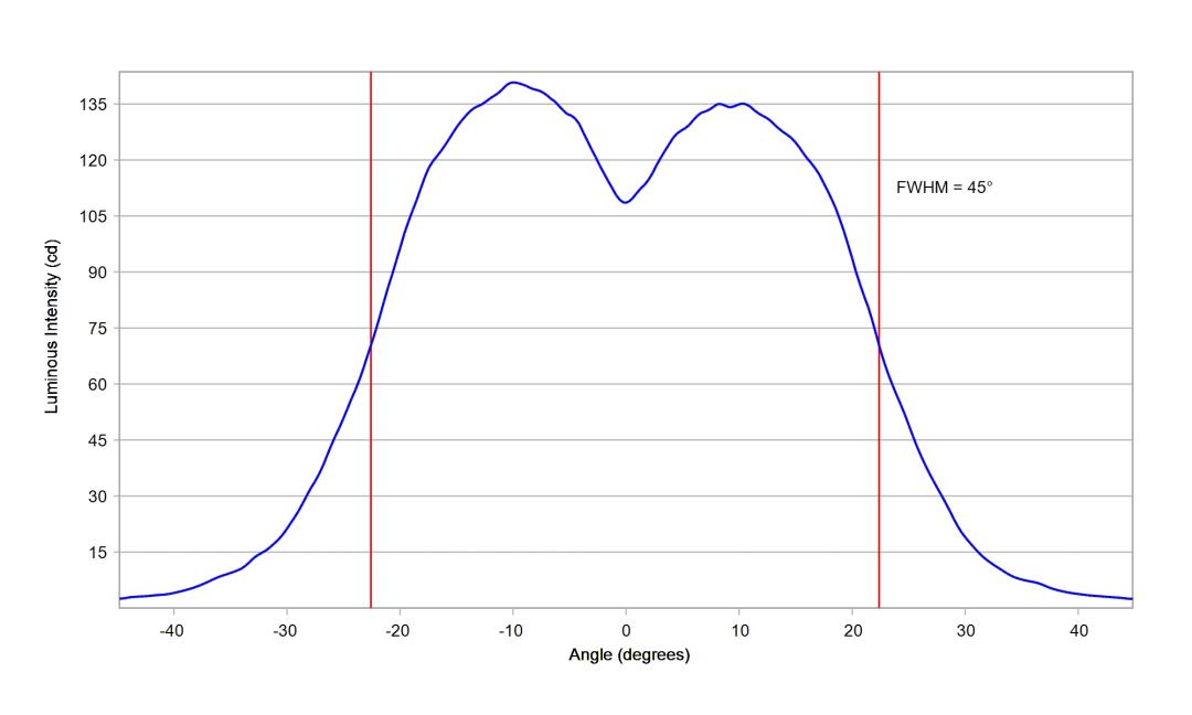 optic-10211-LUXEON_3030-2D_Square-cross-section-image.jpg