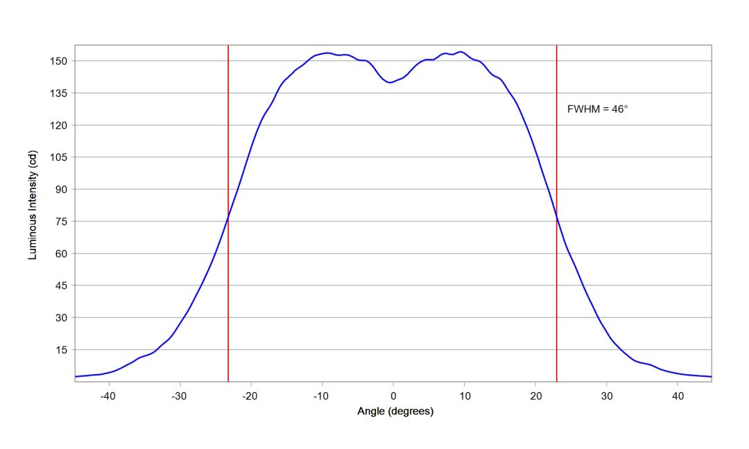 optic-10211-LUXEON_Rebel_ES-cross-section-image.jpg