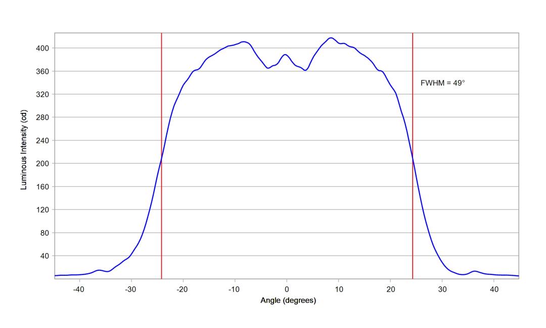 optic-10211-Luminus_SFT-12R-WES-A-cross-section-image.jpg