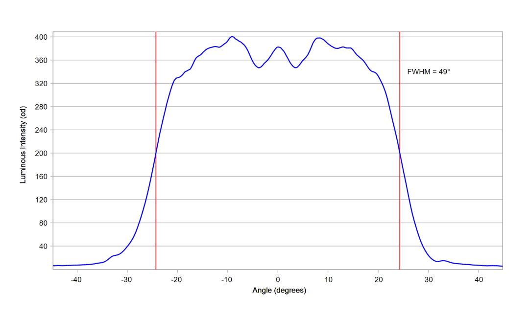 optic-10211-Luminus_SFT-12R-WES-F-cross-section-image.jpg