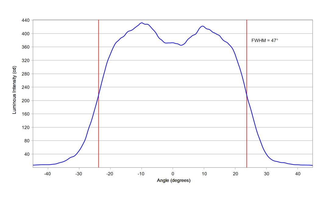 optic-10211-Luminus_SFT-25R-WES-F-cross-section-image.jpg