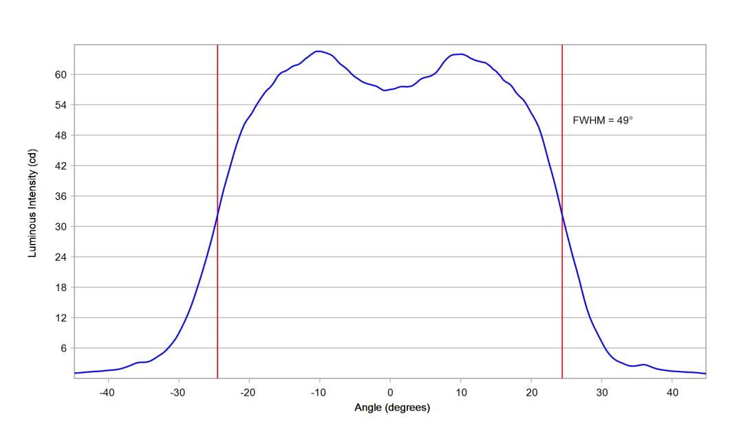 optic-10211-Luxeon-HL1Z-Blue-cross-section-image.jpg