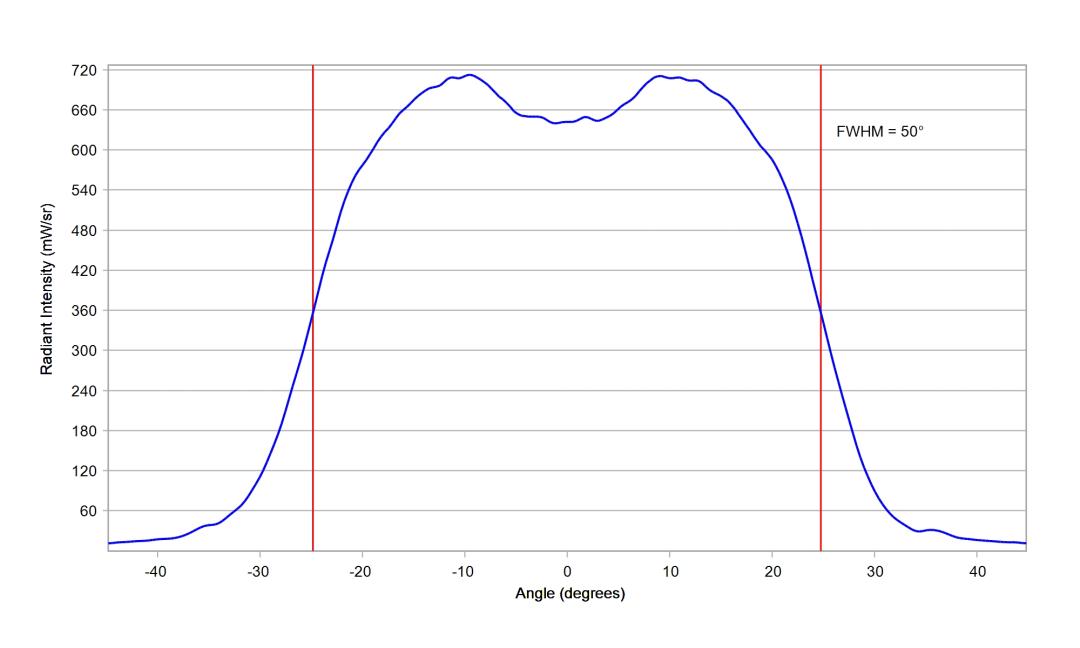 optic-10211-Luxeon-HL1Z-RoyalBlue-cross-section-image.jpg