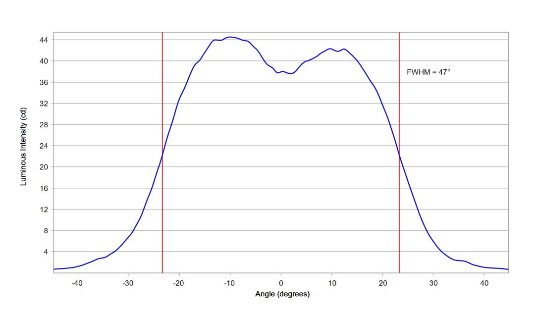 optic-10211-Luxeon_3030_HE_10M-cross-section-image.jpg