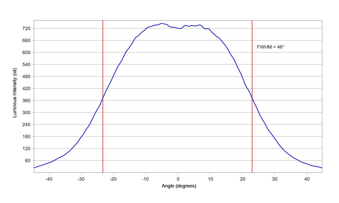 optic-10211-Luxeon_5050_HE_24V-cross-section-image.jpg