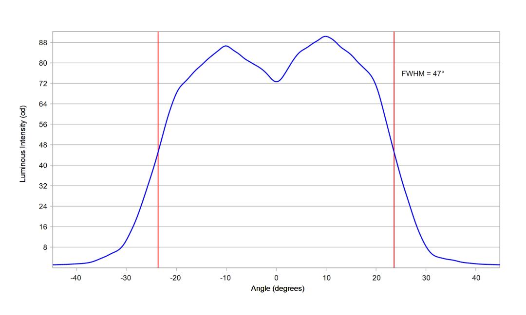 optic-10211-Luxeon_Rebel-cross-section-image.jpg