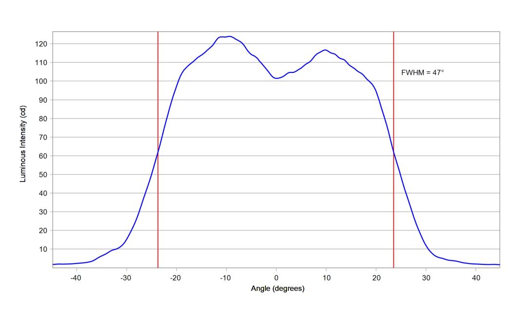 optic-10211-Luxeon_Rebel_Plus-cross-section-image.jpg
