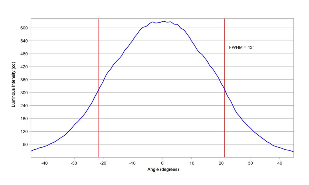 optic-10211-Nichia-NV4W144AM-V1-cross-section-image.jpg