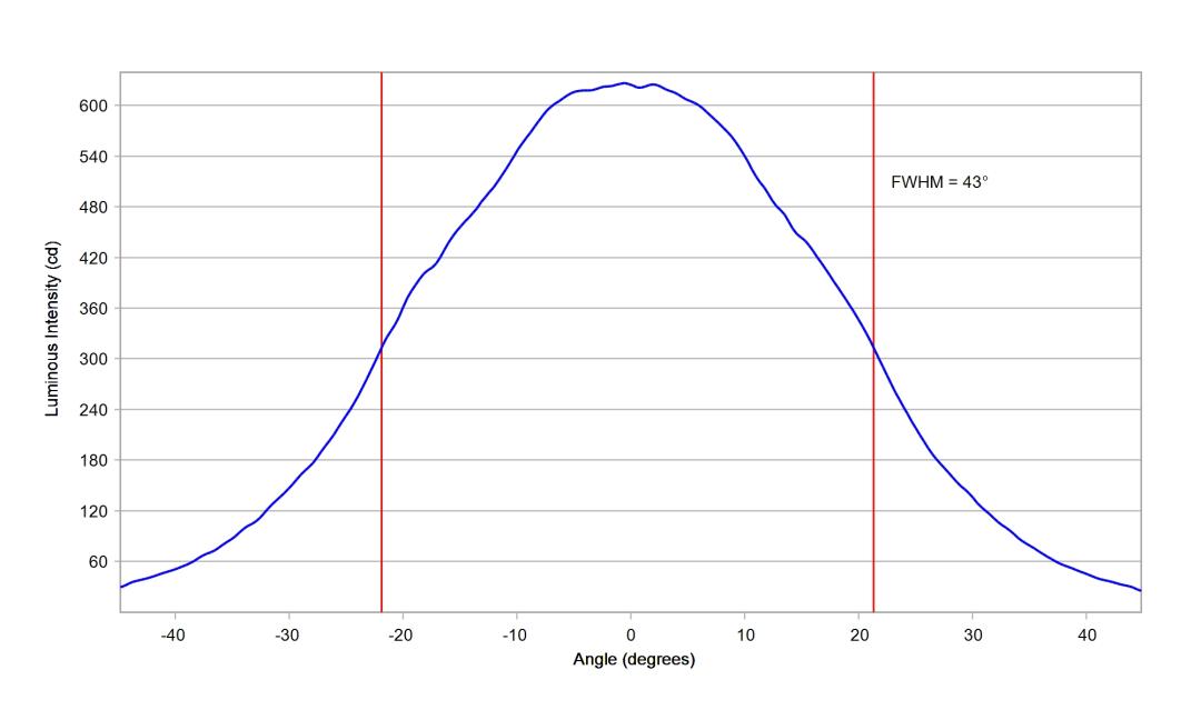 optic-10211-Nichia-NV4W144AR-V1-cross-section-image.jpg