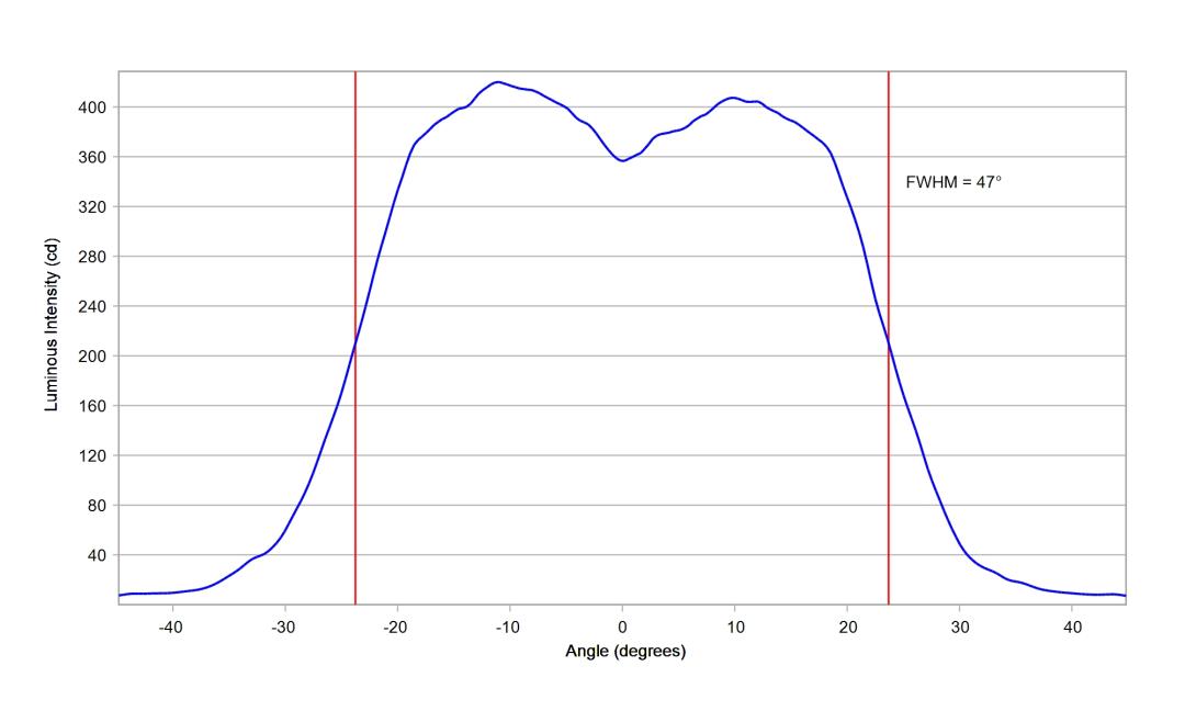 optic-10211-Nichia-NVSW219GF-cross-section-image.jpg