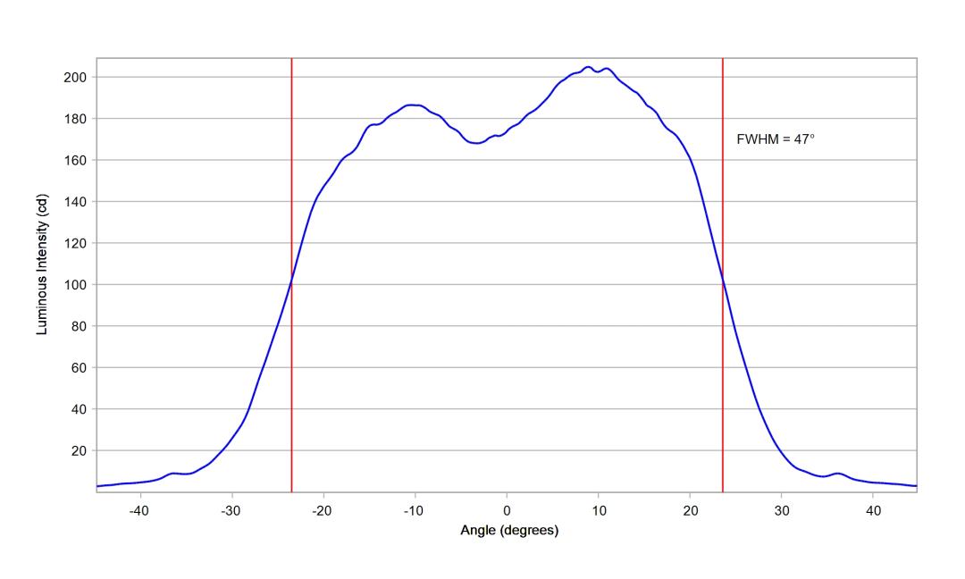 optic-10211-OSCONIQ_P3030-cross-section-image.jpg