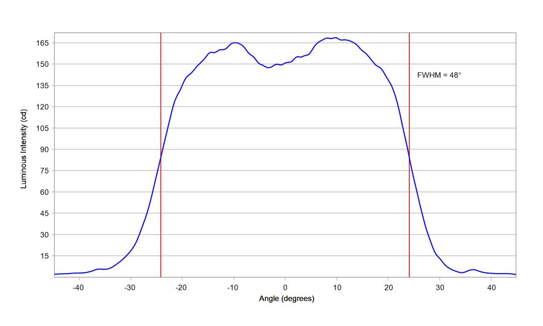 optic-10211-Oslon_Pure_1414-cross-section-image.jpg
