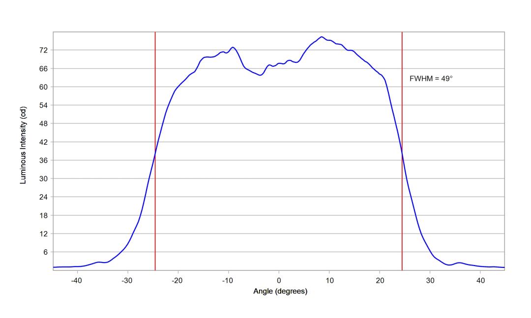 optic-10211-Oslon_Pure_1414_Blue-cross-section-image.jpg
