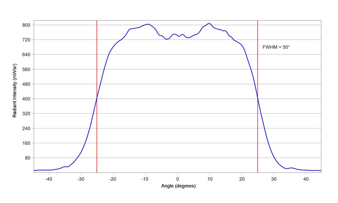 optic-10211-Oslon_Pure_1414_DeepBlue-cross-section-image.jpg