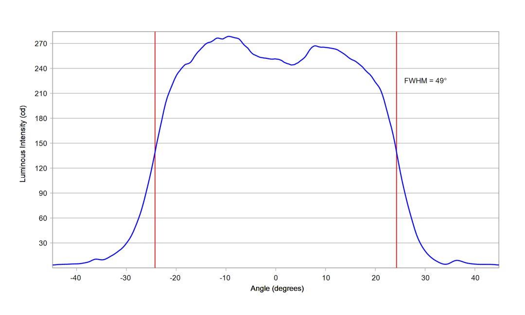 optic-10211-Oslon_Pure_1414_Green-cross-section-image.jpg