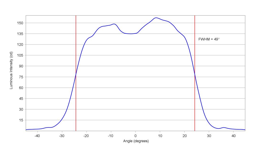 optic-10211-Oslon_Pure_1414_TrueGreen-cross-section-image.jpg
