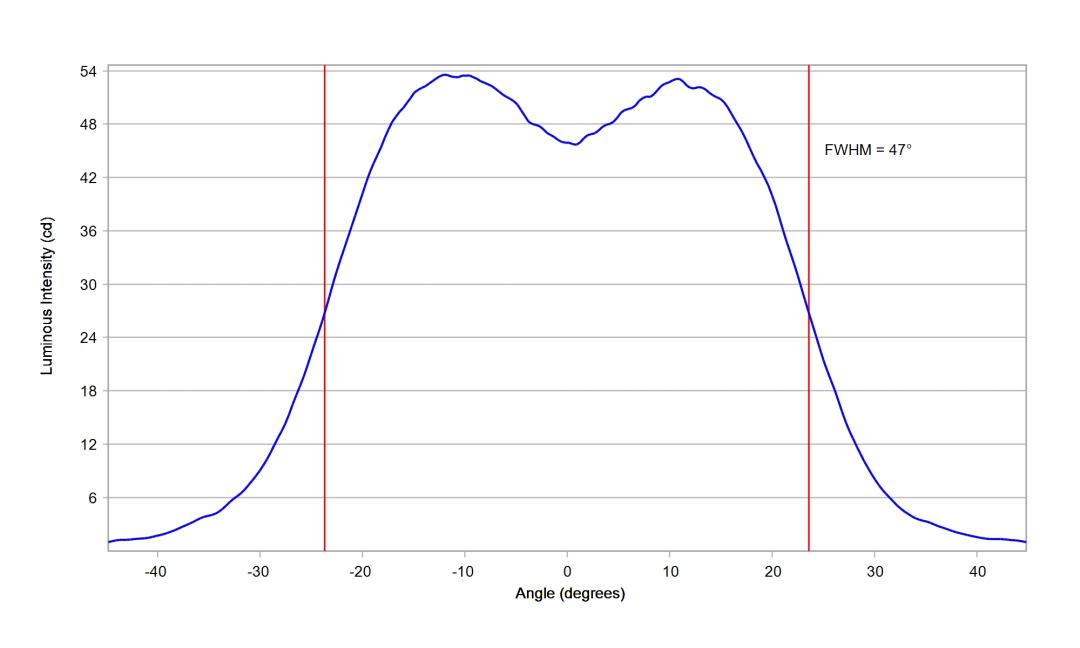 optic-10211-Seoul-STW8C12E-E0-cross-section-image.jpg
