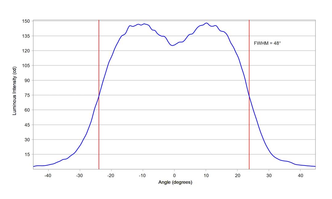 optic-10211-Seoul-STWSC12S-E1-cross-section-image.jpg