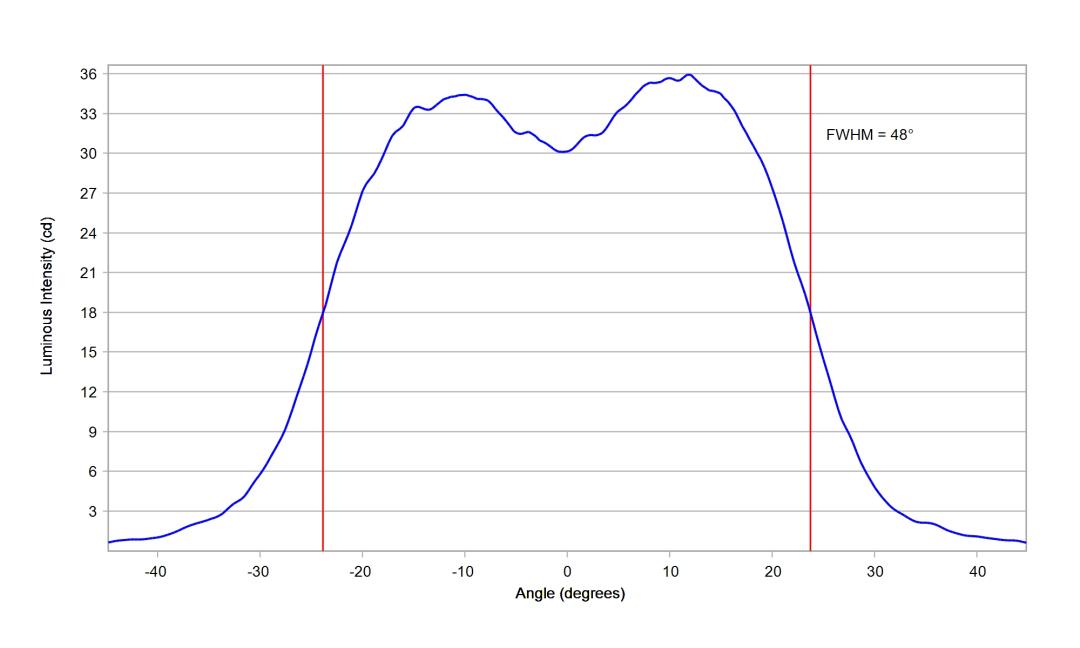 optic-10211-Seoul-STWSC12S-E2-cross-section-image.jpg