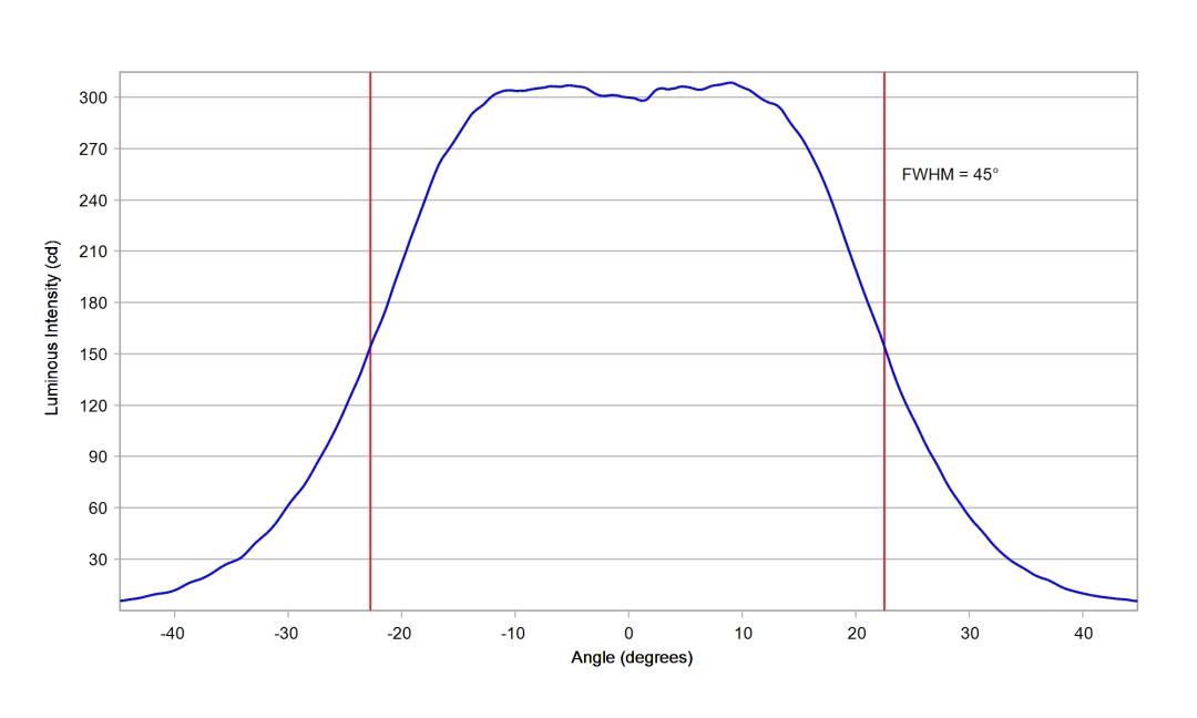optic-10211-Seoul-SZ5-M5-WN-C7-cross-section-image.jpg