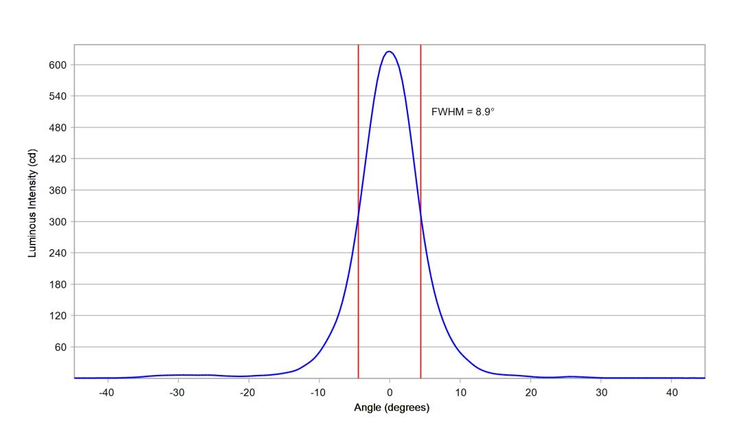 optic-10224-LUXEON_Rebel_ES-cross-section-image-horizontal.jpg