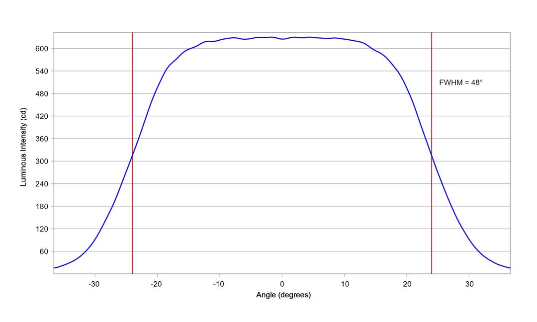 optic-10224-LUXEON_Rebel_ES-cross-section-image-vertical.jpg